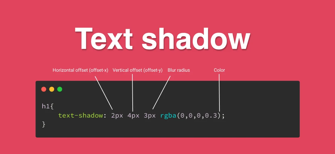 Text shadow CSS property